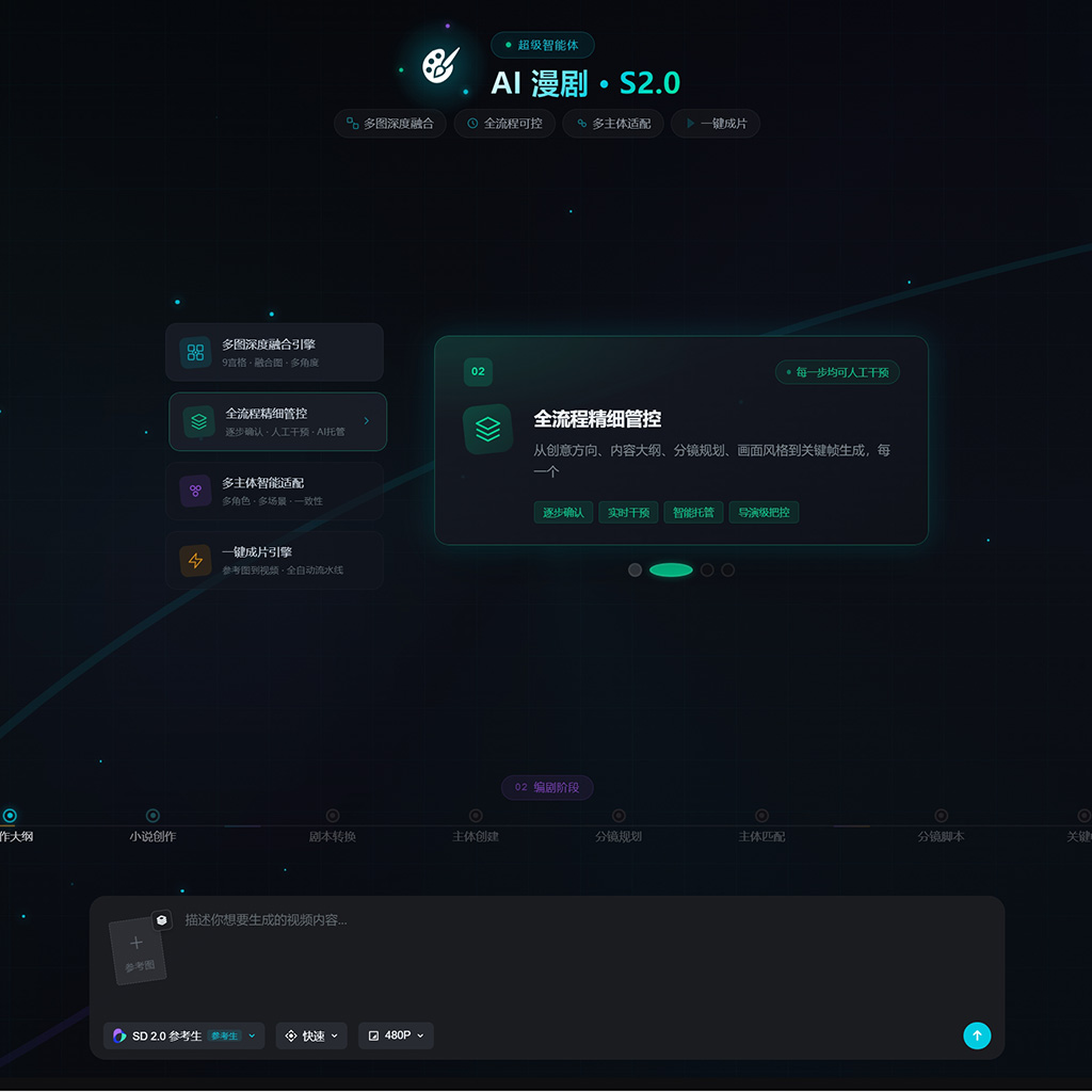 电商一键生图与视频制作示例图